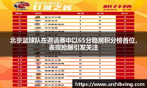 北京篮球队在邀请赛中以65分稳居积分榜首位，表现抢眼引发关注